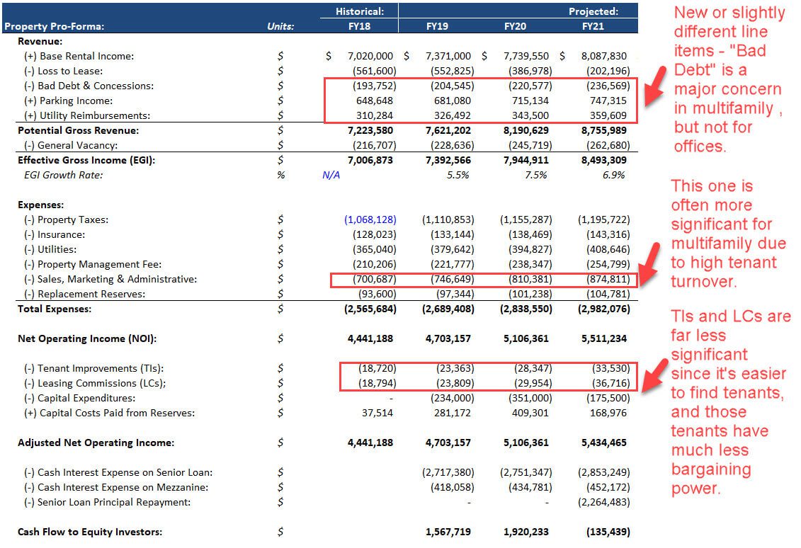 Rental Property Pro Forma Template