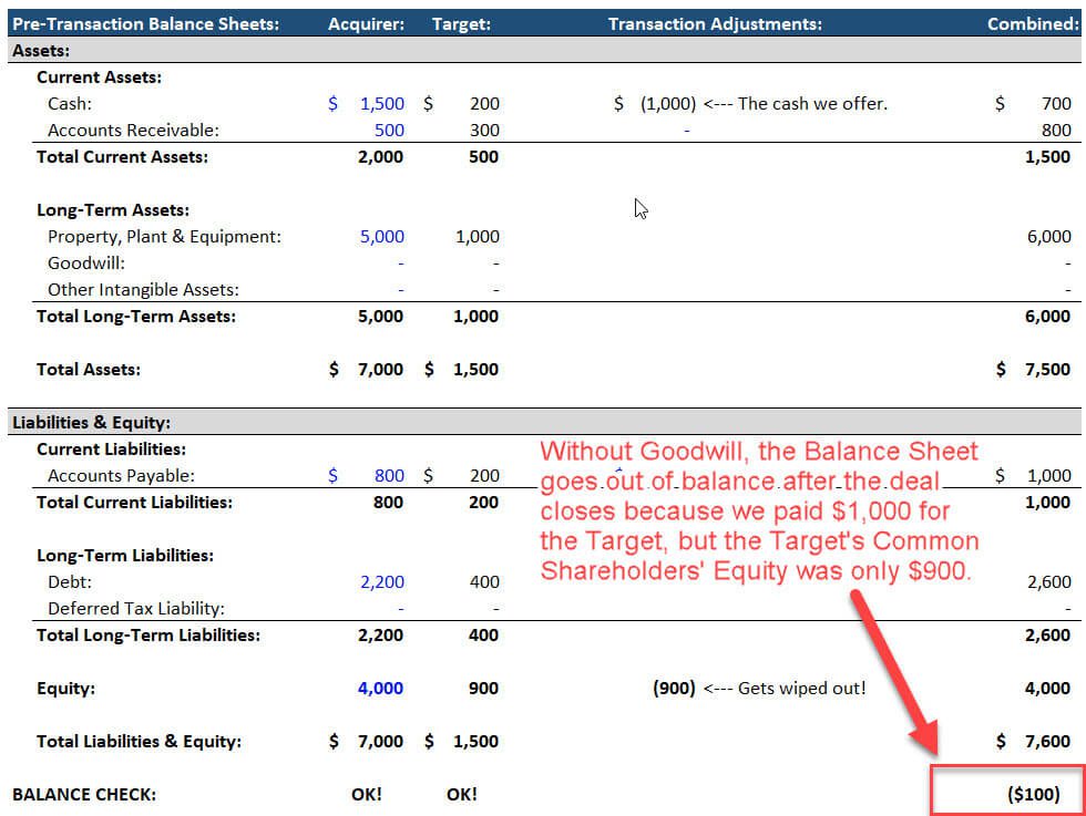 how-to-calculate-goodwill-video-tutorial-examples-and-excel-files