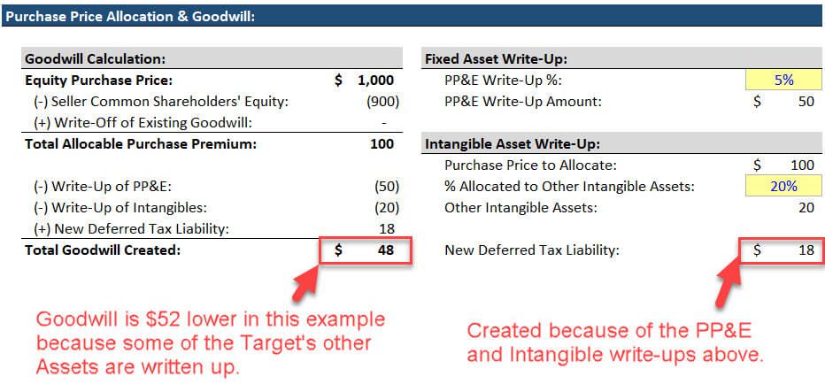 goodwill-in-accounting-meaning-valuation-examples