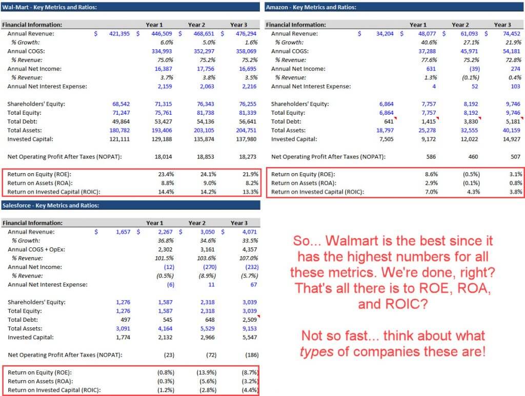 roic-vs-roe-and-roe-vs-roa-key-financial-metrics-and-ratios