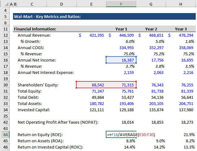 Return on equity formula