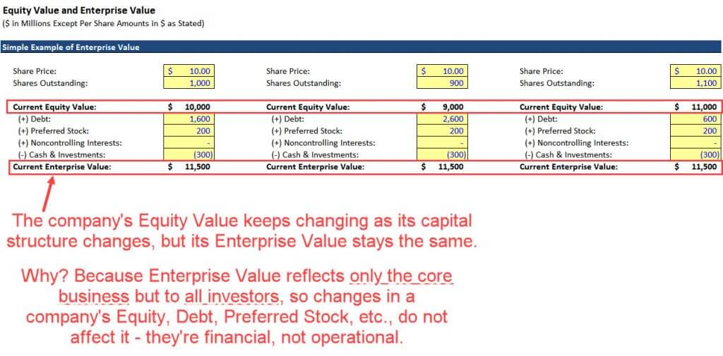 How to Calculate Enterprise Value 3 Excel Examples + Video EU