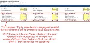 How To Calculate Enterprise Value: 3 Excel Examples + Video