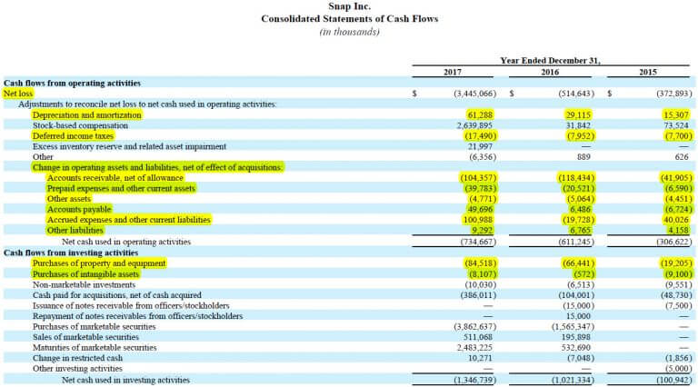 Unlevered Free Cash Flow Formulas Calculations And Full Tutorial