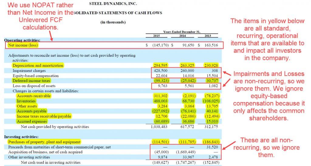 levered cash flow formula net income