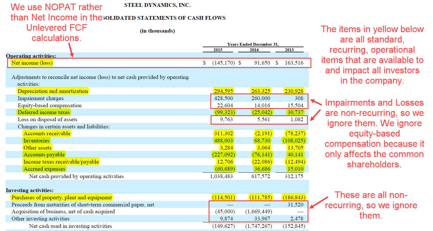 Unlevered Free Cash Flow Formulas Calculations And Full Tutorial 6334