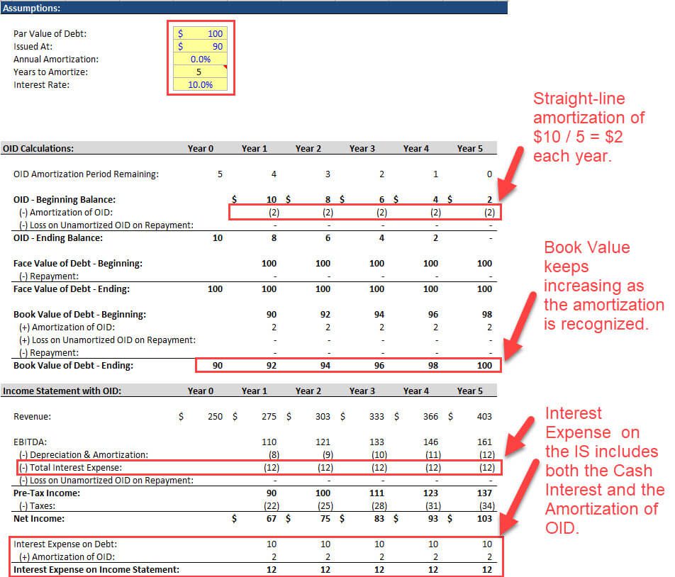 Original Issue Discount (OID): Formula, Uses, and Examples