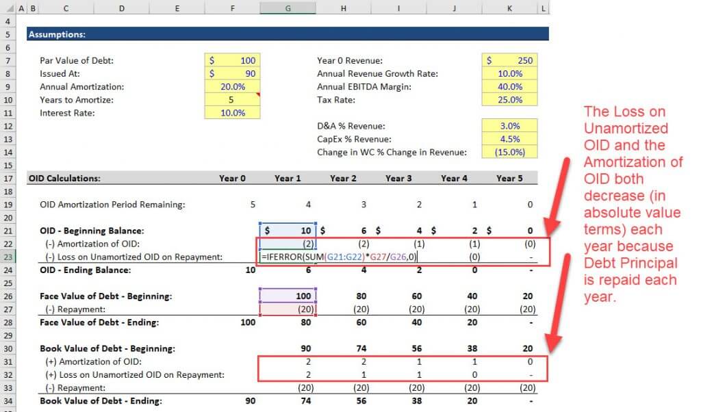 Original Issue Discount (OID): Formula, Uses, and Examples