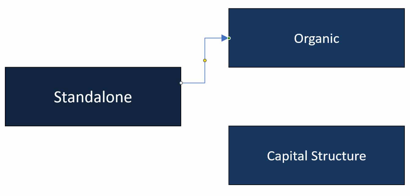 PowerPoint Connector Line Without the Correct Links