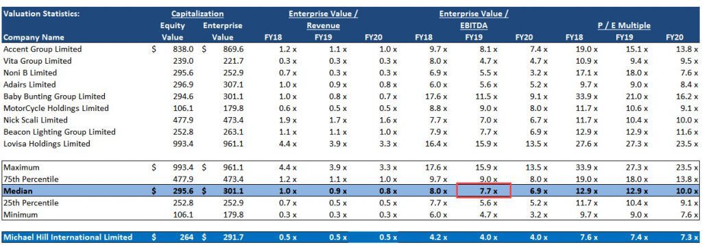 How To Calculate Terminal Value In A Dcf Analysis 3049