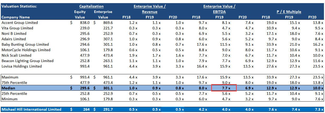 How to Calculate Terminal Value in a DCF Analysis