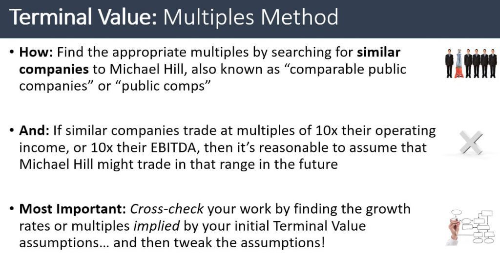 Terminal Value - Multiples Method