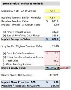 How To Calculate Terminal Value In A DCF Analysis