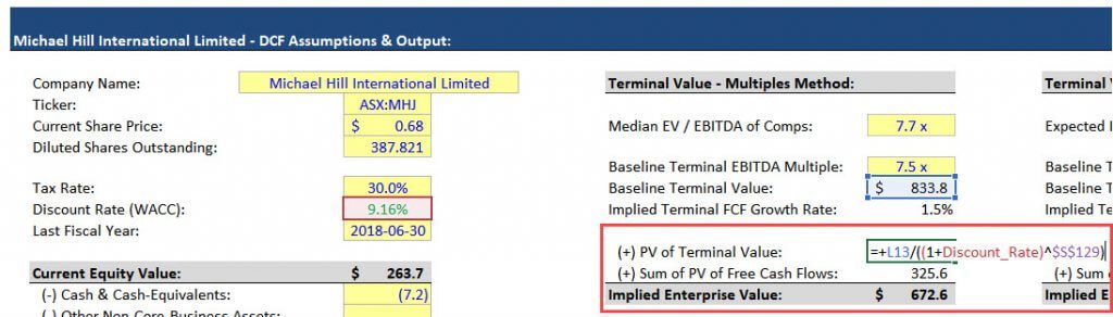 Implied Enterprise Value Calculation