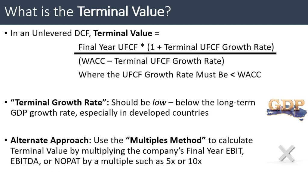 How To Calculate Terminal Value In A Dcf Analysis 8647