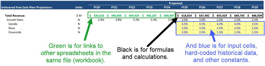 How To Color Code Percentages In Excel