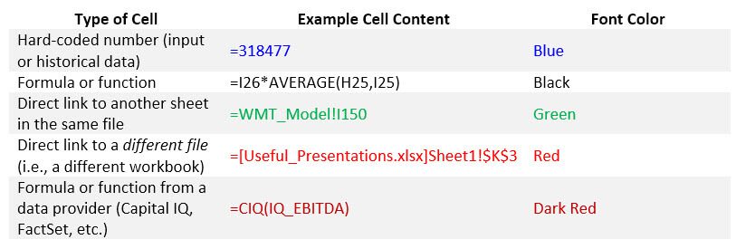 how-to-color-code-in-excel-shortcuts-for-formulas-constants-inputs