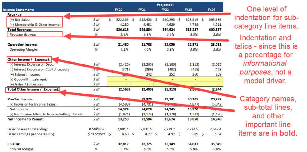 Color coding with excel