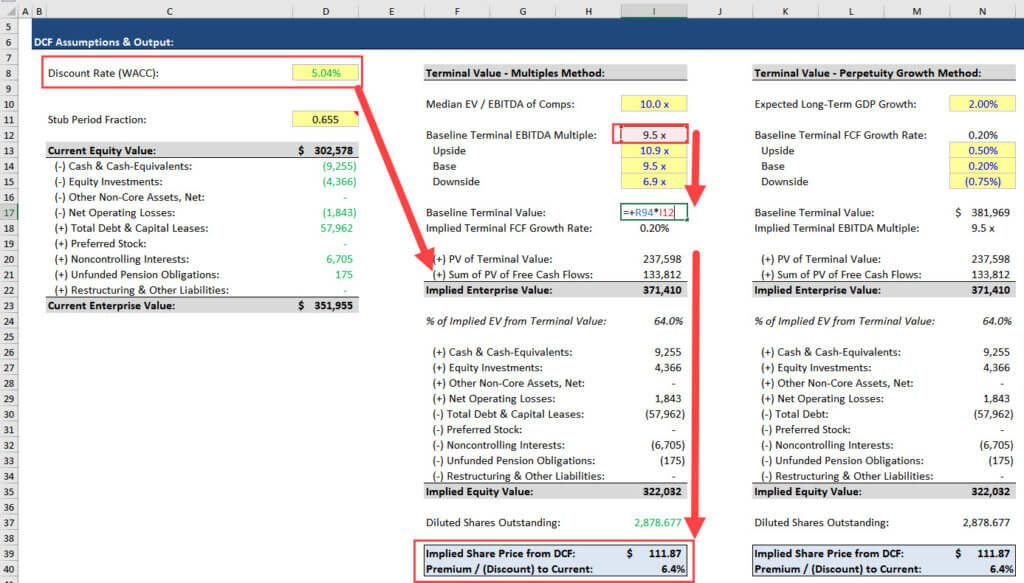 Sensitivity Analysis Excel Tutorial Video And Template 0266