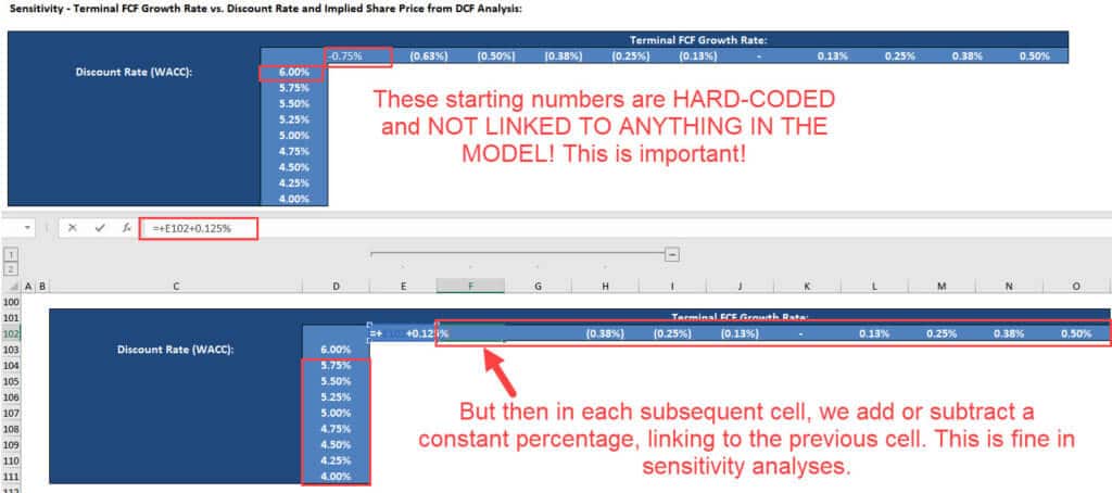 Sensitivity Analysis Excel: Tutorial, Video, And Template