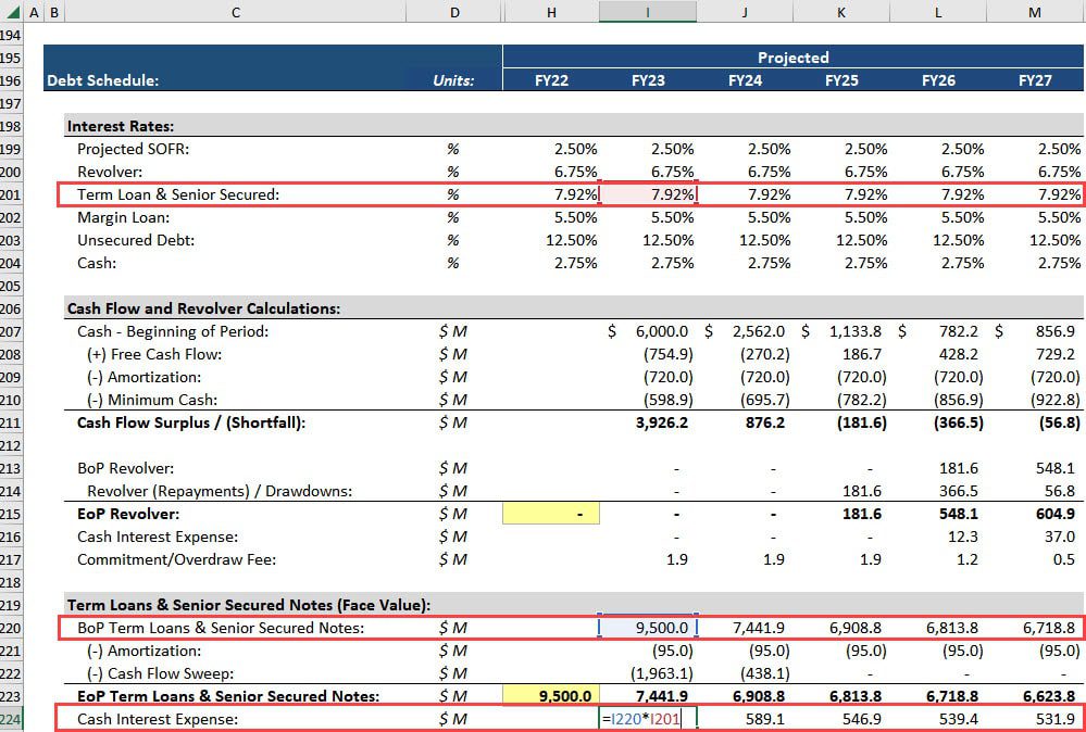 What Is Real Estate Debt