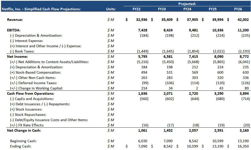 Debt Schedule: Video Tutorial and Excel Example