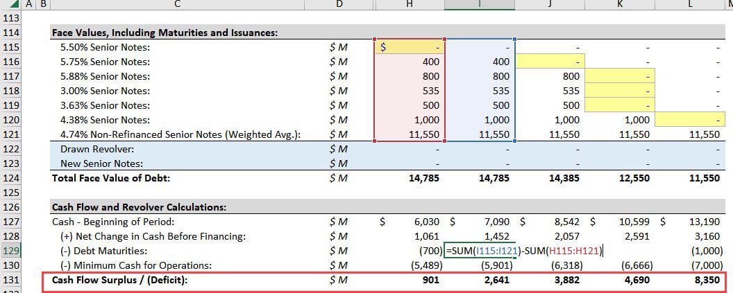 Debt Schedule Video Tutorial And Excel Example 3896