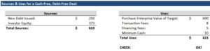 Cash-Free Debt-Free Basis: Examples for Leveraged Buyouts