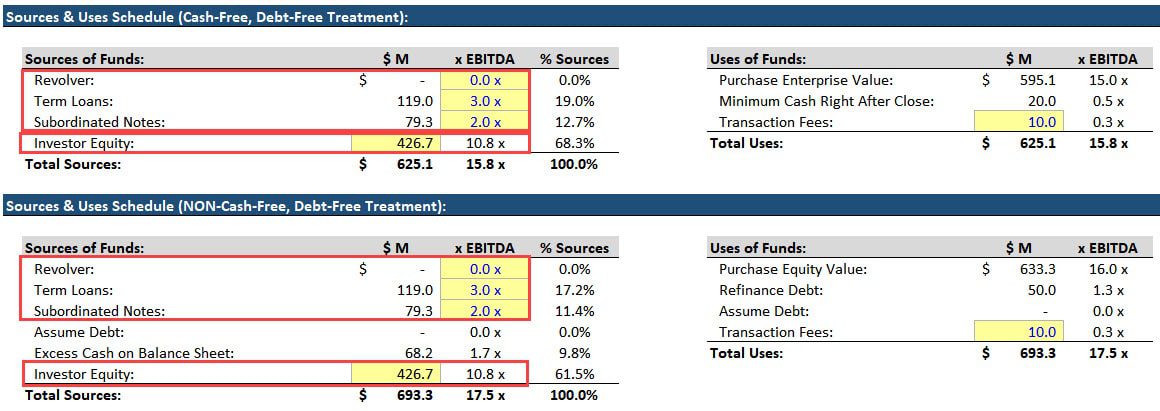 cash-free-debt-free-basis-examples-for-leveraged-buyouts