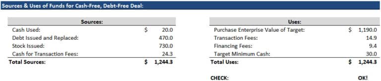 Cash-Free Debt-Free Basis: Examples for Leveraged Buyouts