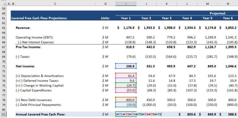 Levered Free Cash Flow Tutorial Excel Examples And Video 7536