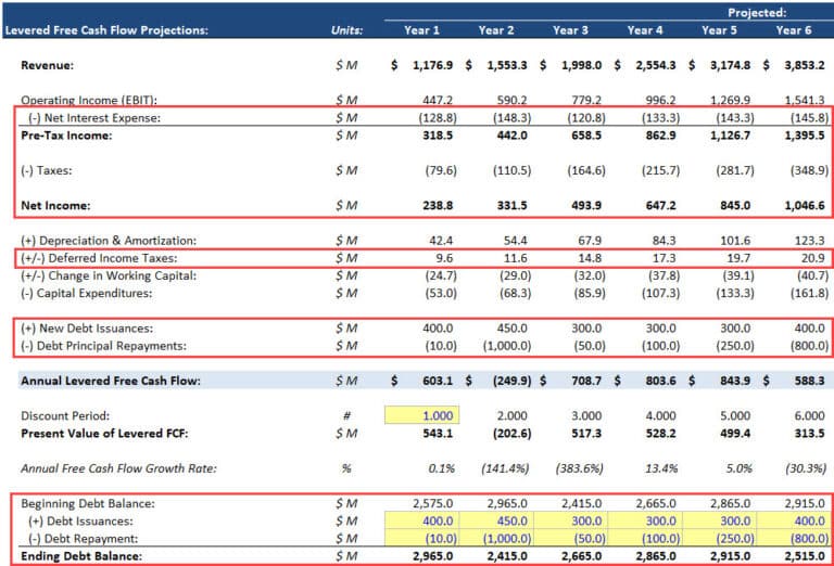 Levered Free Cash Flow: Tutorial, Excel Examples, and Video