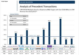 Precedent Transactions Slide