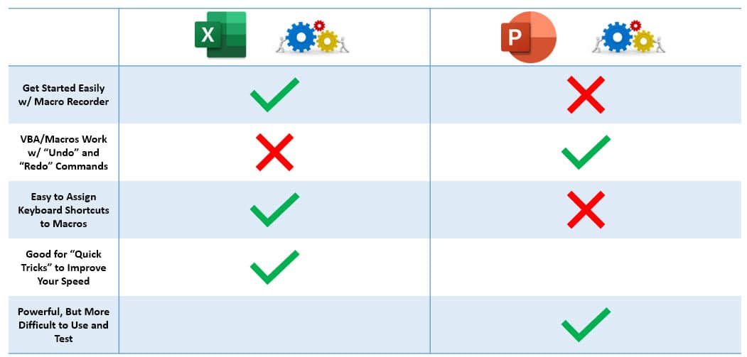 Macros in PowerPoint: Full Tutorial