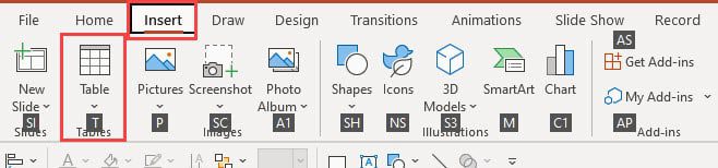 Tables in PowerPoint - Key Shortcuts