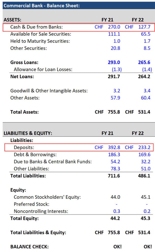 Bank Regulatory Capital Requirements