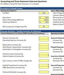 Financial Modeling In Excel: Investment Banking Training