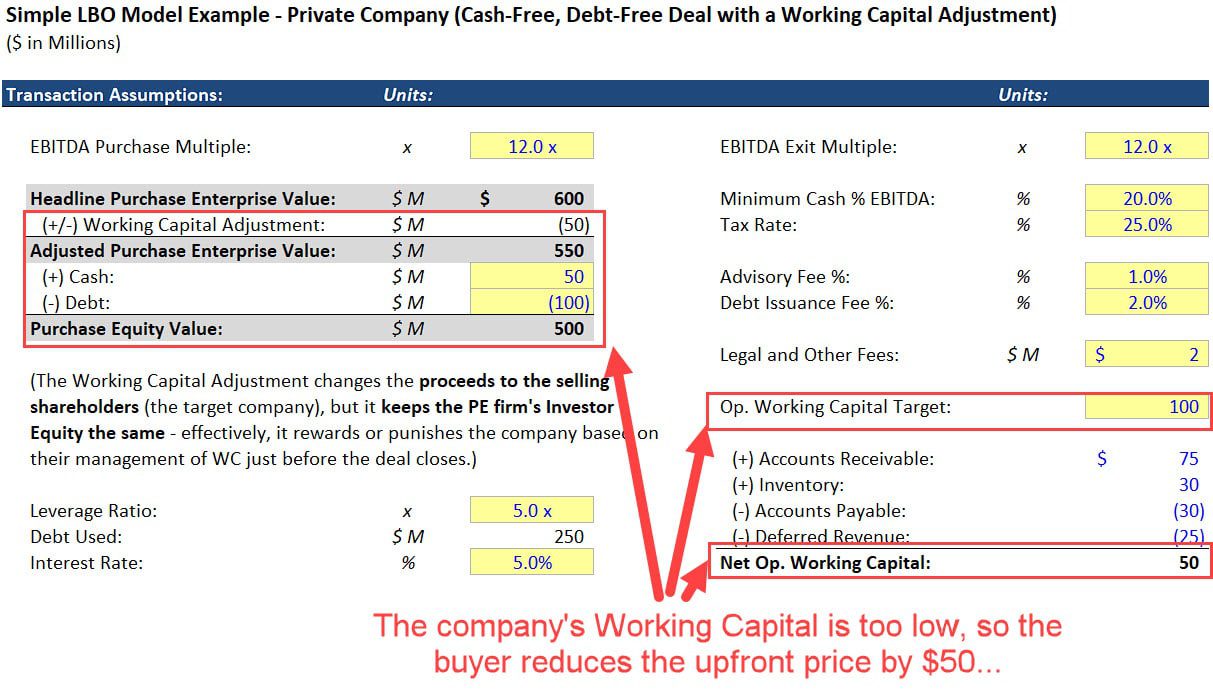 Working Capital Adjustment for a Deficit