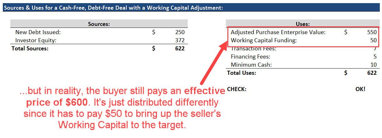 Working Capital Adjustment in the Sources & Uses Schedule