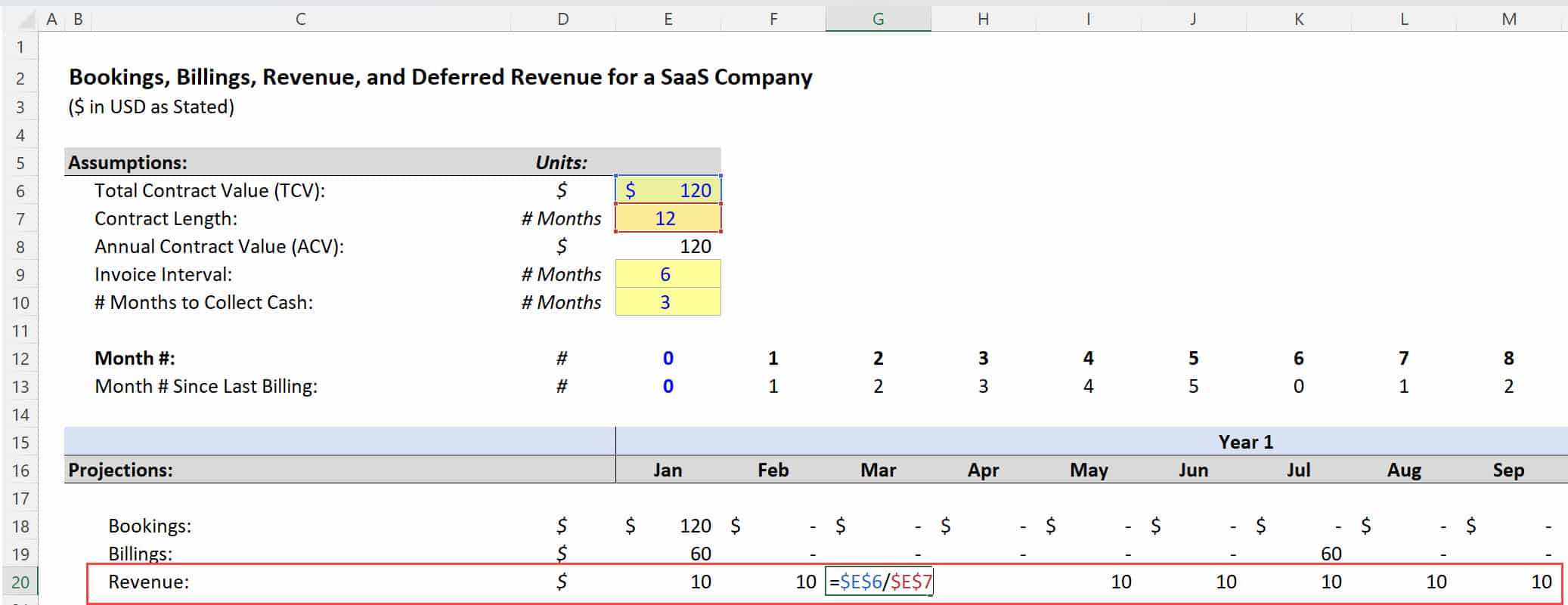SaaS Accounting: Revenue Recognition