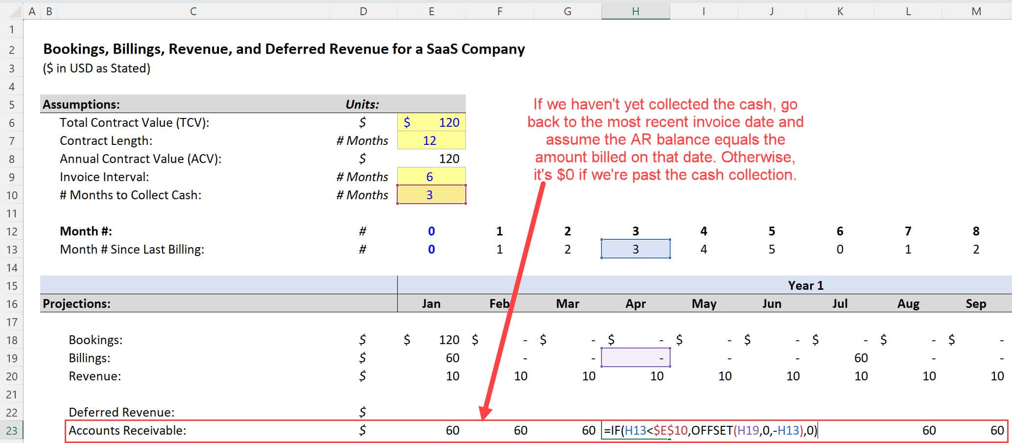 SaaS Accounting: Accounts Receivable Changes