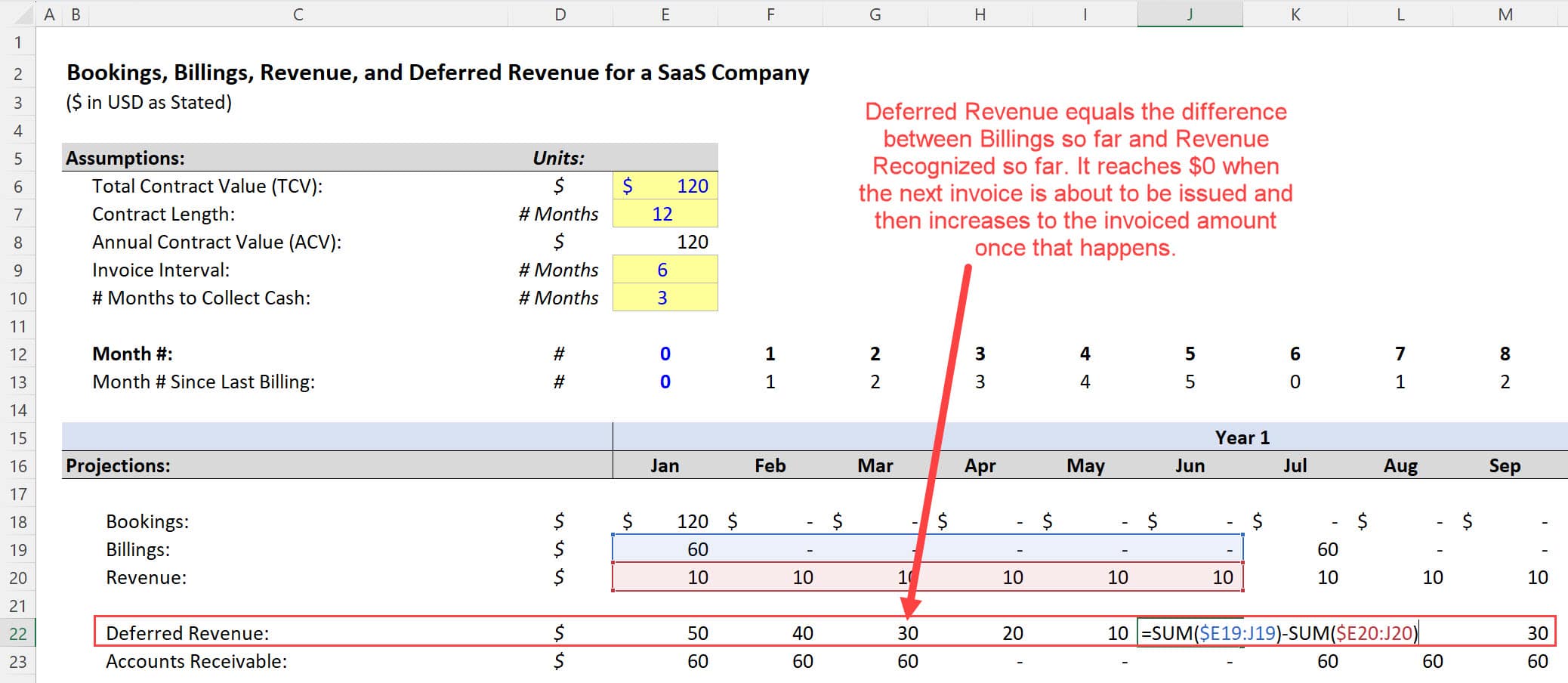 SaaS Accounting: Deferred Revenue Changes