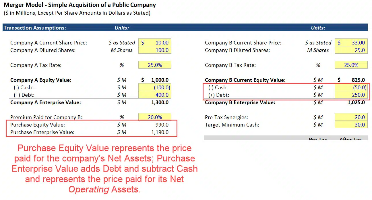 Enterprise Value vs. Purchase Price Enterprise Value vs. Purchase Price