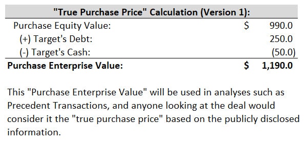 The True Purchase Price and Enterprise Value