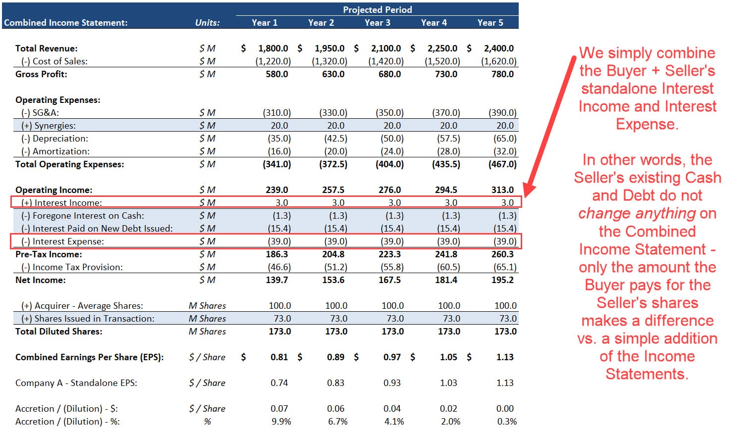 Combined Income Statement and the Seller's Cash and Debt