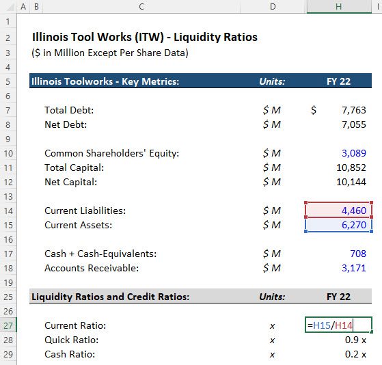 Liquidity Ratios: Definition, Excel Examples, And Meaning