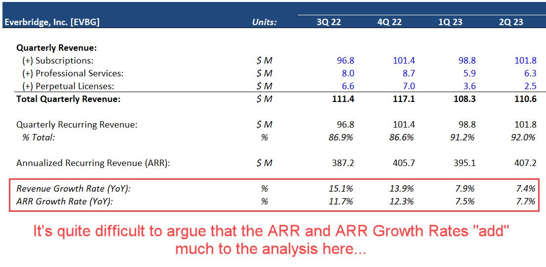 Annual Recurring Revenue (ARR): Calculations And Examples