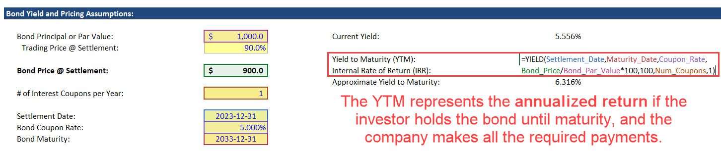 Bond Yield: Calculations, Examples, and Meaning